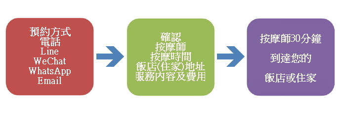 Taipei Outcall Massage